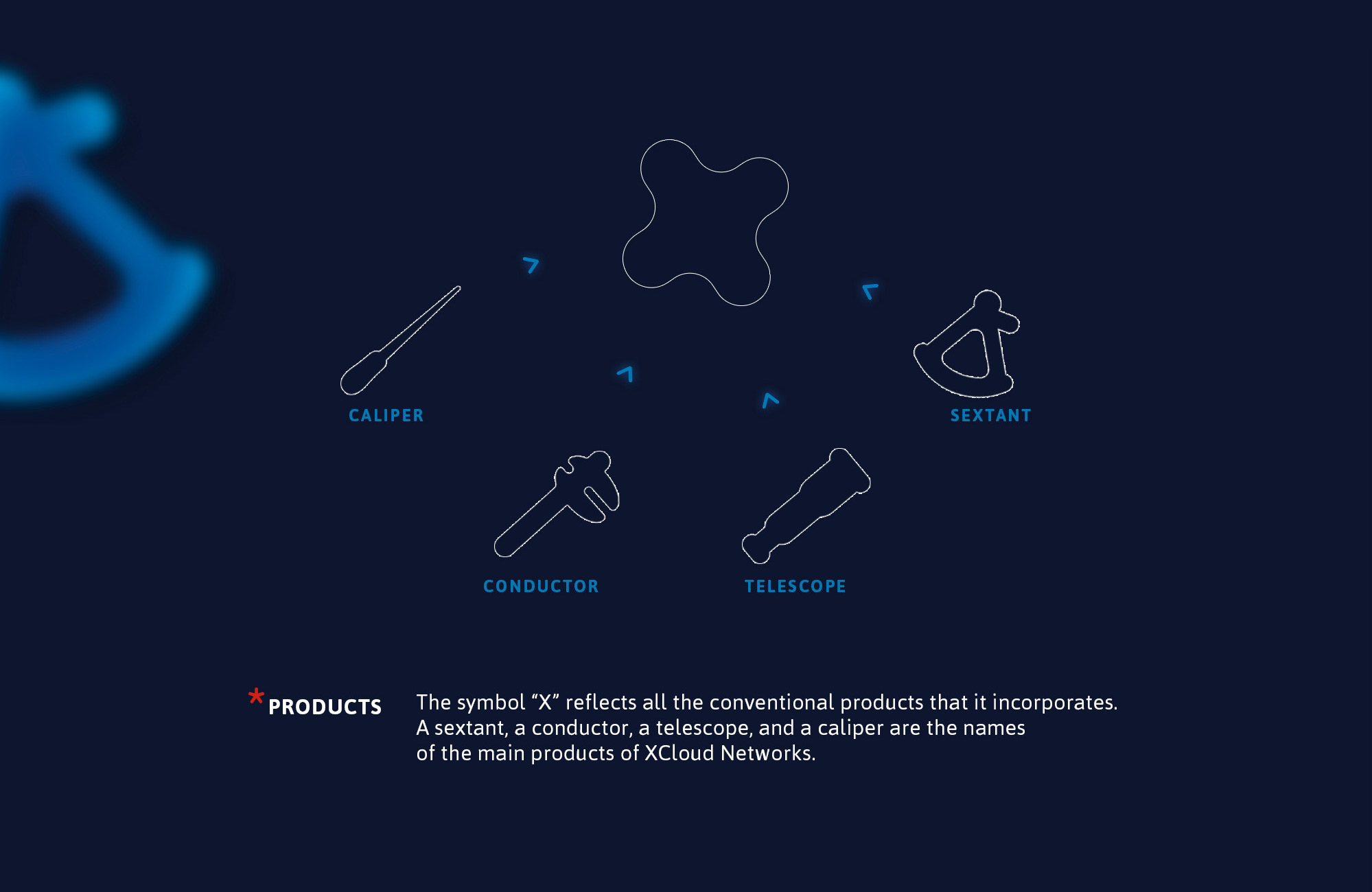 XCLOUD NETWORKS БРЕНДИНГ